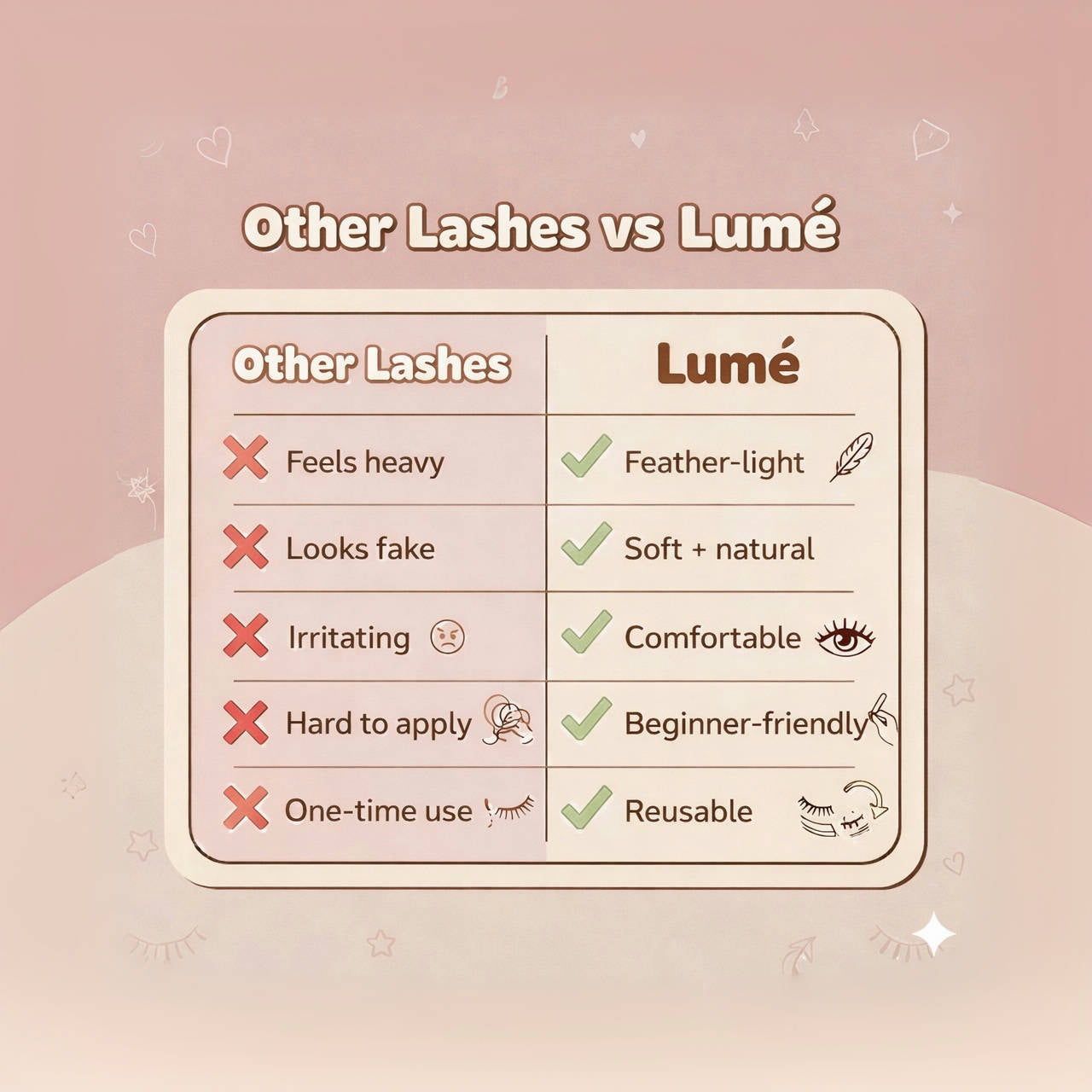 Lumé Brownie Silk Crumb Lower Lash Series Self-Adhesive Lash Clusters